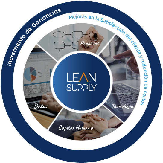 Lean Supply